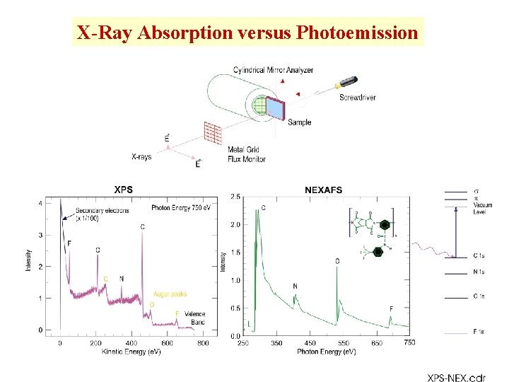XRay Absorption Spectroscopy Joachim Sthr Stanford Synchrotron Radiation