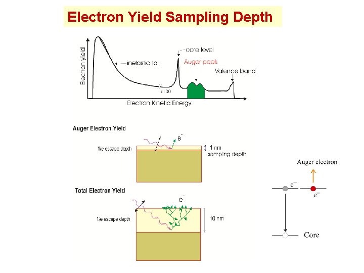 XRay Absorption Spectroscopy Joachim Sthr Stanford Synchrotron Radiation