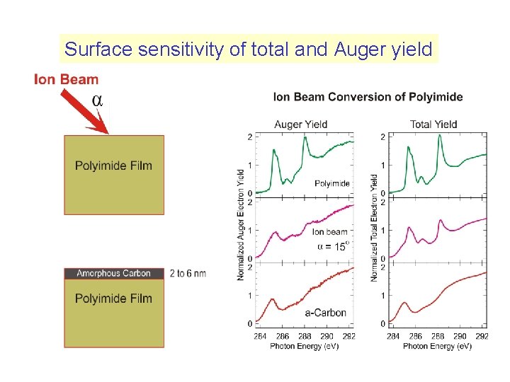 XRay Absorption Spectroscopy Joachim Sthr Stanford Synchrotron Radiation