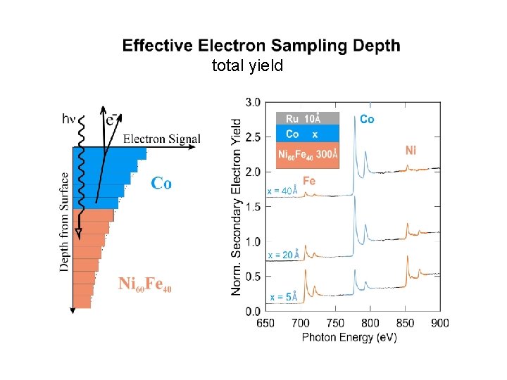 XRay Absorption Spectroscopy Joachim Sthr Stanford Synchrotron Radiation