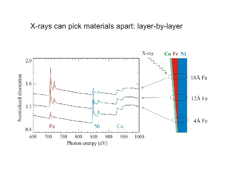 XRay Absorption Spectroscopy Joachim Sthr Stanford Synchrotron Radiation