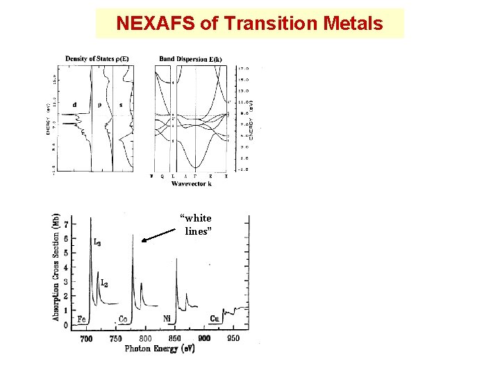 NEXAFS of Transition Metals Dipole selection rule 2 p 2 p “white lines” 3