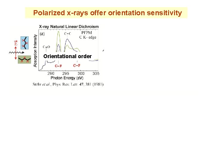 XRay Absorption Spectroscopy Joachim Sthr Stanford Synchrotron Radiation