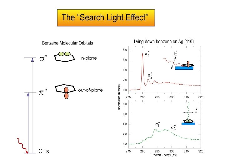 XRay Absorption Spectroscopy Joachim Sthr Stanford Synchrotron Radiation