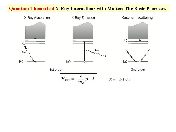 XRay Absorption Spectroscopy Joachim Sthr Stanford Synchrotron Radiation