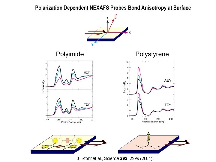 XRay Absorption Spectroscopy Joachim Sthr Stanford Synchrotron Radiation