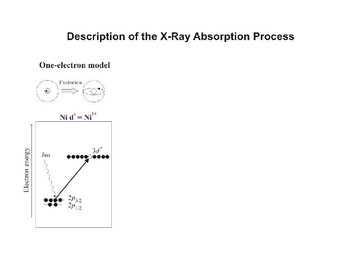 Magnetic field splits p-orbitals sum 
