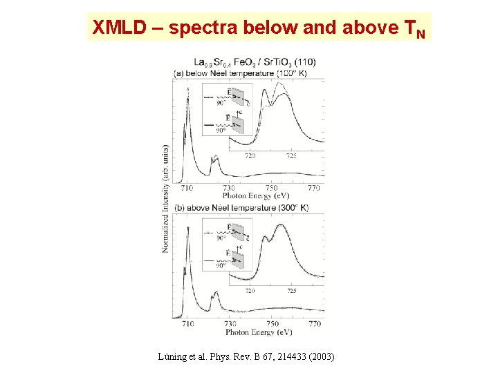 XRay Absorption Spectroscopy Joachim Sthr Stanford Synchrotron Radiation