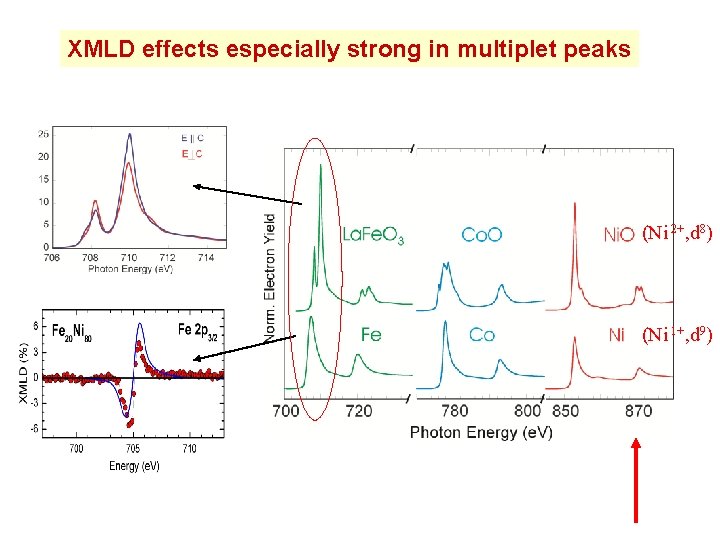 XRay Absorption Spectroscopy Joachim Sthr Stanford Synchrotron Radiation