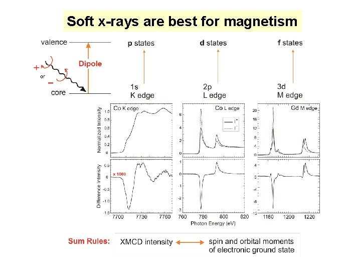 XRay Absorption Spectroscopy Joachim Sthr Stanford Synchrotron Radiation