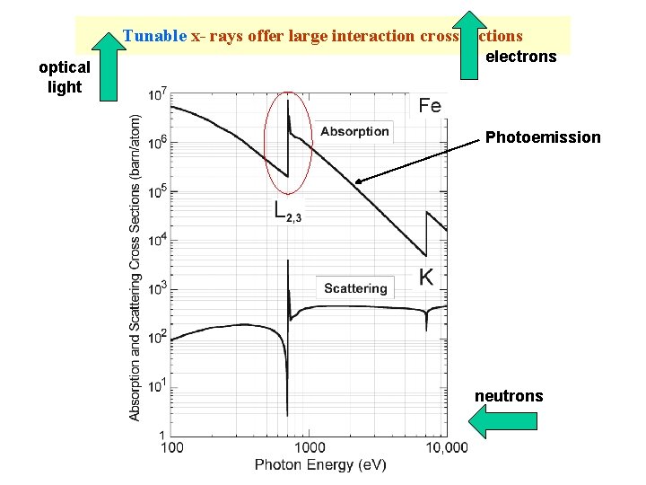XRay Absorption Spectroscopy Joachim Sthr Stanford Synchrotron Radiation