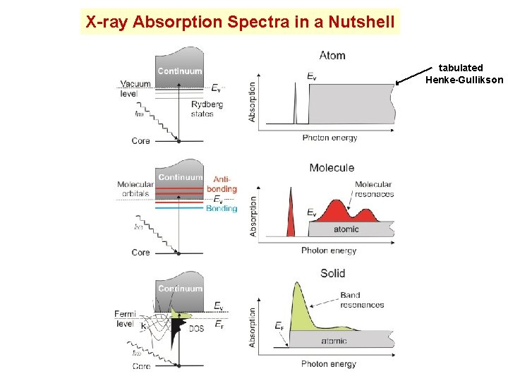 XRay Absorption Spectroscopy Joachim Sthr Stanford Synchrotron Radiation
