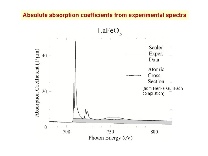 XRay Absorption Spectroscopy Joachim Sthr Stanford Synchrotron Radiation