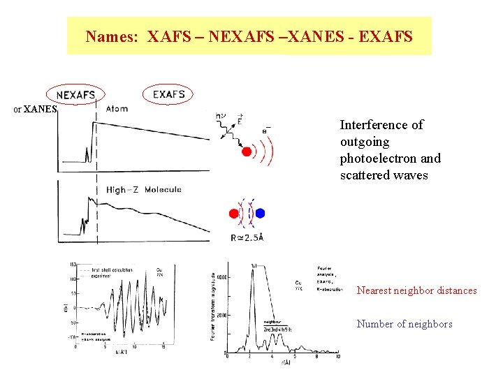 XRay Absorption Spectroscopy Joachim Sthr Stanford Synchrotron Radiation