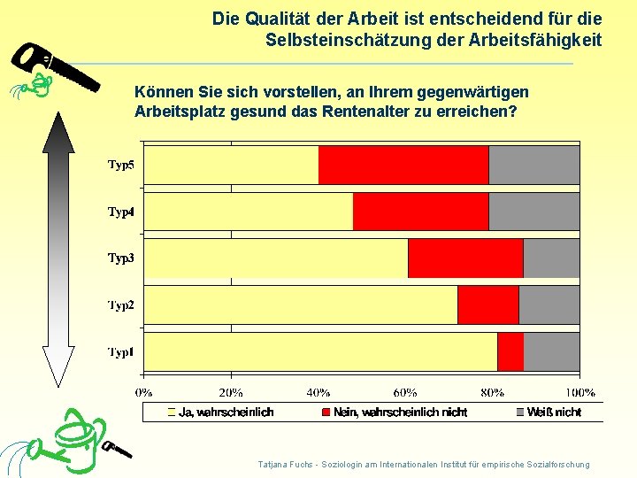 Die Qualität der Arbeit ist entscheidend für die Selbsteinschätzung der Arbeitsfähigkeit Können Sie sich