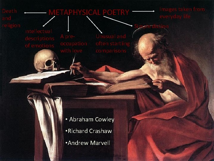 Death and religion METAPHYSICAL POETRY ıntellectual descriptions A preof emotions occupation with love Images