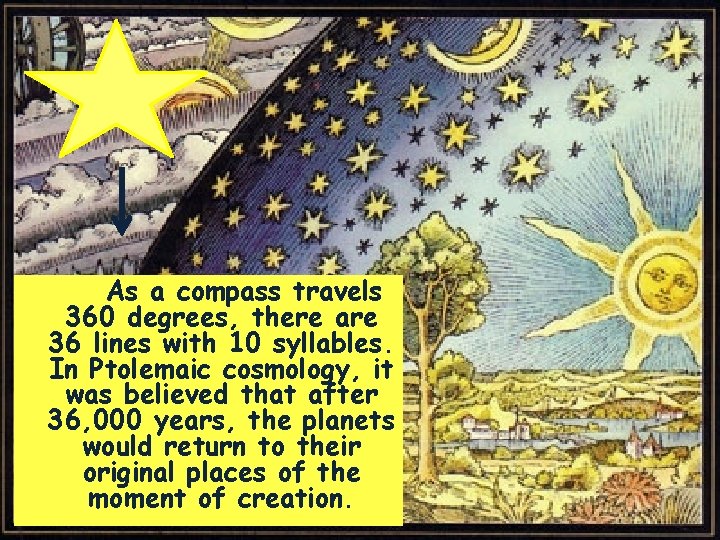 As a compass travels 360 degrees, there are 36 lines with 10 syllables. In As a compass travels 360 degrees, there are 36 lines with 10 syllables. In