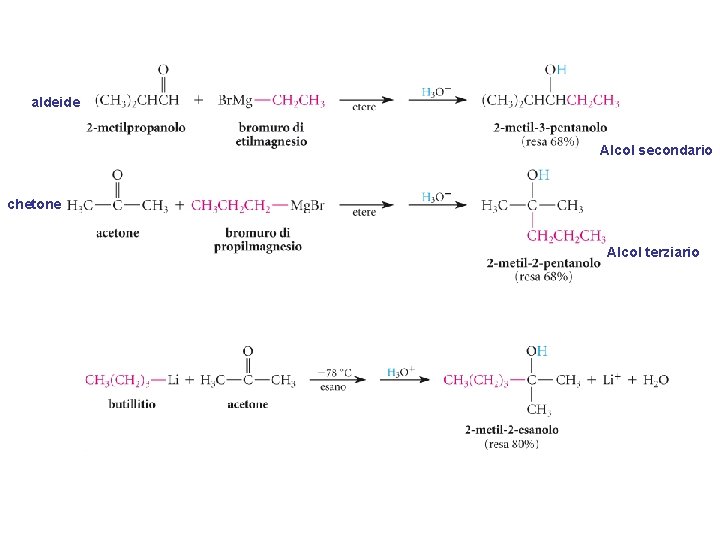 aldeide Alcol secondario chetone Alcol terziario 