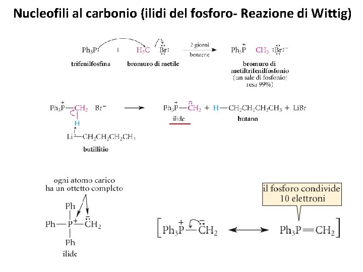 Nucleofili al carbonio (ilidi del fosforo- Reazione di Wittig) 