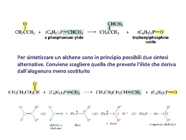 Per sintetizzare un alchene sono in principio possibili due sintesi alternative. Conviene scegliere quella