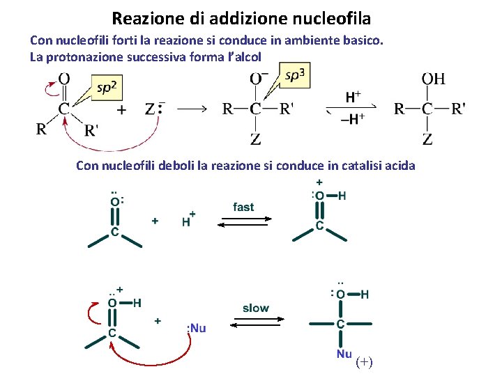 Reazione di addizione nucleofila Con nucleofili forti la reazione si conduce in ambiente basico.