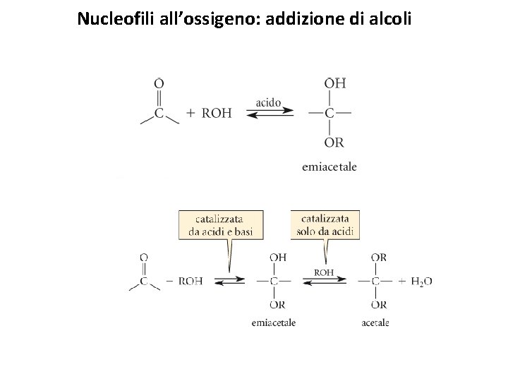 Nucleofili all’ossigeno: addizione di alcoli 
