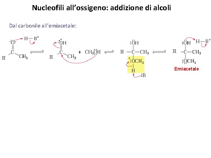 Nucleofili all’ossigeno: addizione di alcoli Dal carbonile all’emiacetale: H H Emiacetale 