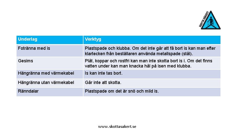 Underlag Verktyg Fotränna med is Plastspade och klubba. Om det inte går att få