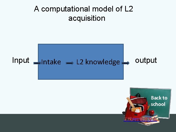 A computational model of L 2 acquisition Input Intake L 2 knowledge output Back