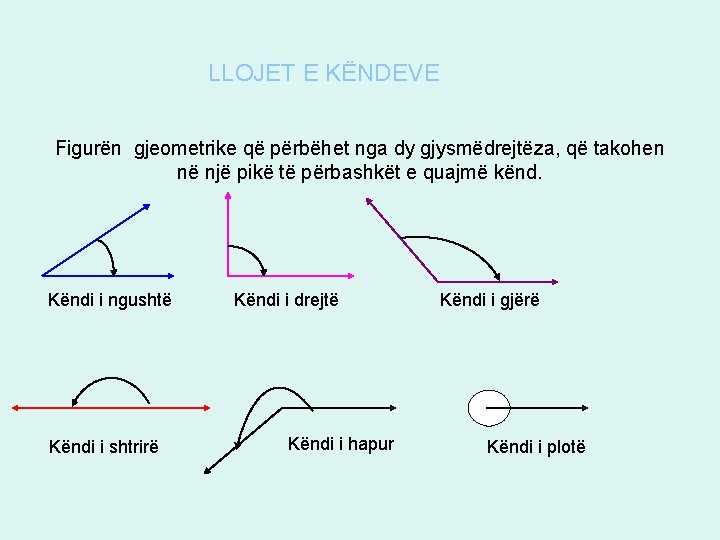 LLOJET E KËNDEVE Figurën gjeometrike që përbëhet nga dy gjysmëdrejtëza, që takohen në një