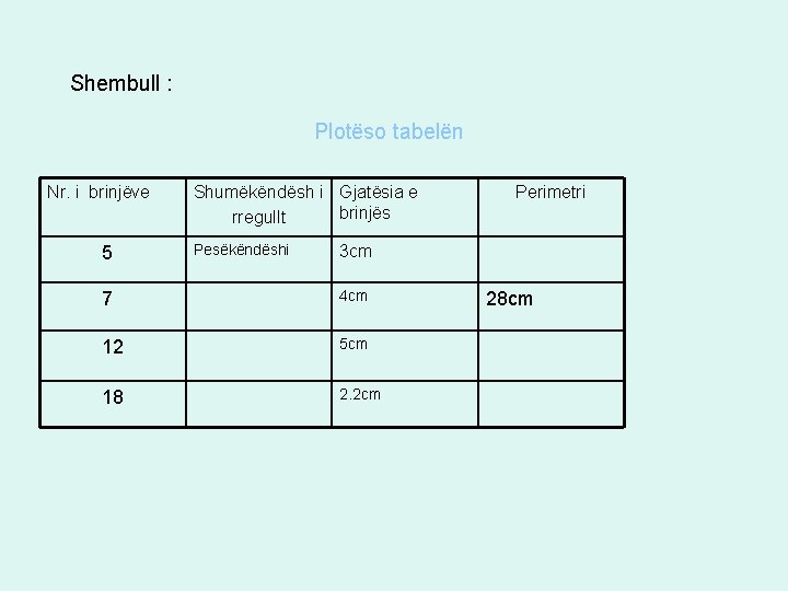 Shembull : Plotëso tabelën Nr. i brinjëve 5 Shumëkëndësh i Gjatësia e brinjës rregullt