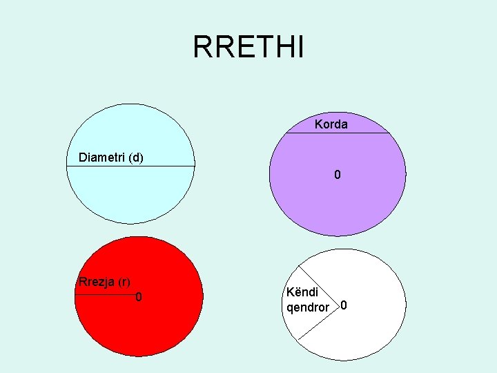 RRETHI Korda Diametri (d) 0 Rrezja (r) 0 Këndi qendror 0 