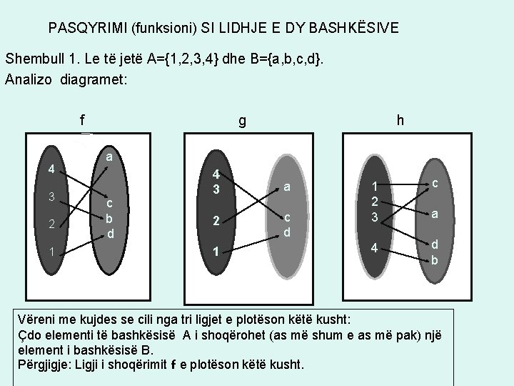 PASQYRIMI (funksioni) SI LIDHJE E DY BASHKËSIVE Shembull 1. Le të jetë A={1, 2,