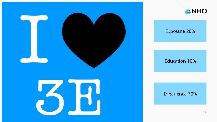 Exposure 20% Education 10% Experience 70% 14 