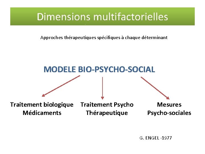 Dimensions multifactorielles. Approches thérapeutiques spécifiques à chaque déterminant MODELE BIO-PSYCHO-SOCIAL Traitement biologique Médicaments Traitement