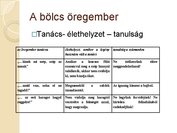 A bölcs öregember �Tanács- élethelyzet – tanulság az öregember tanácsa élethelyzet, amikor a legény