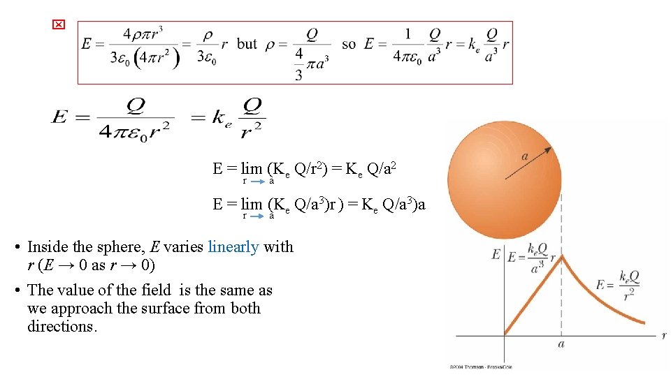  E = lim (Ke Q/r 2) = Ke Q/a 2 r a E