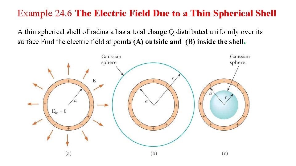 Example 24. 6 The Electric Field Due to a Thin Spherical Shell A thin