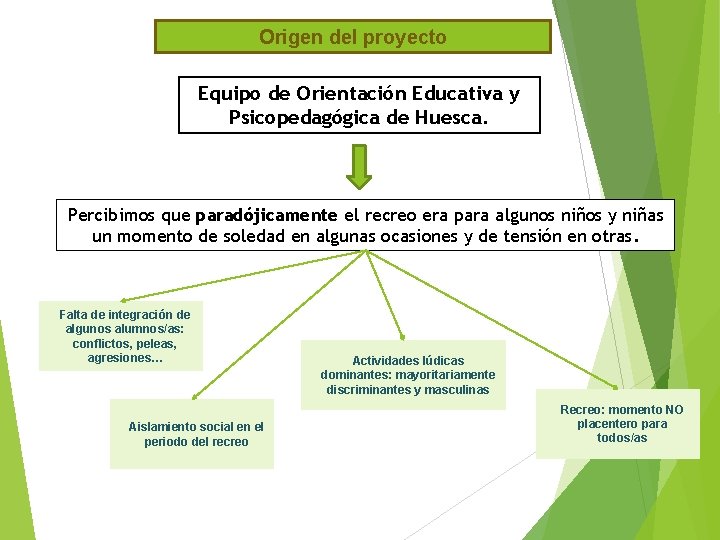Origen del proyecto Equipo de Orientación Educativa y Psicopedagógica de Huesca. Percibimos que paradójicamente