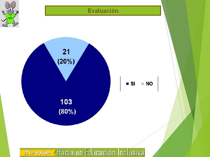 Evaluación 