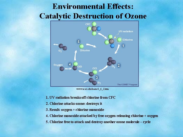Environmental Effects: Catalytic Destruction of Ozone www. ucar. edu/learn/1_6_1. htm 1. UV radiation breaks