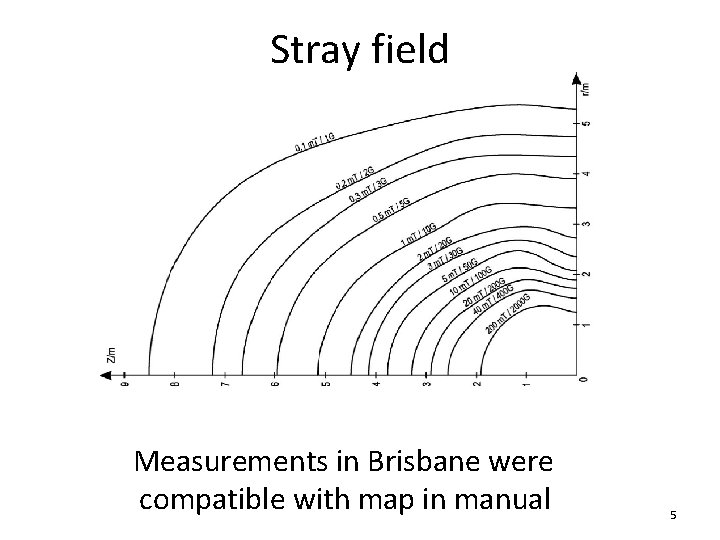 Stray field Measurements in Brisbane were compatible with map in manual 5 