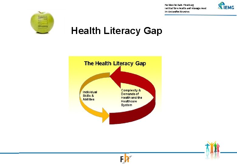 Fachhochschule Flensburg Institut für e. Health und Management im Gesundheitswesen Health Literacy Gap 