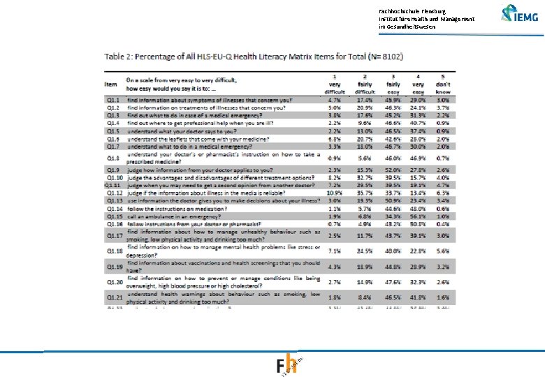 Fachhochschule Flensburg Institut für e. Health und Management im Gesundheitswesen 