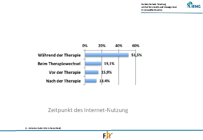 Fachhochschule Flensburg Institut für e. Health und Management im Gesundheitswesen Zeitpunkt des Internet‐Nutzung (E‐‐‐Patienten