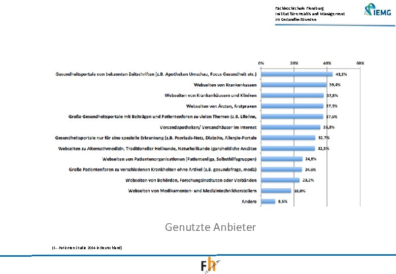 Fachhochschule Flensburg Institut für e. Health und Management im Gesundheitswesen Genutzte Anbieter (E‐‐‐Patienten Studie