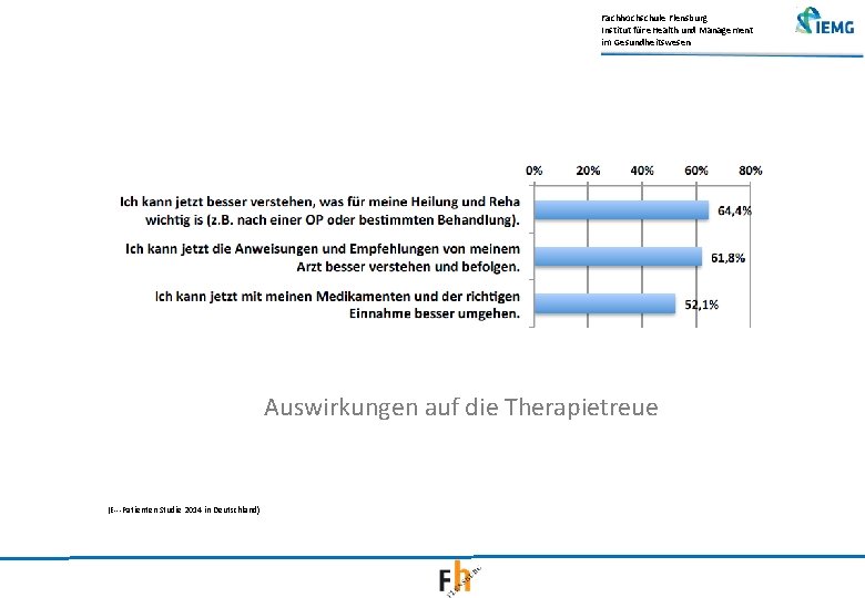 Fachhochschule Flensburg Institut für e. Health und Management im Gesundheitswesen Auswirkungen auf die Therapietreue