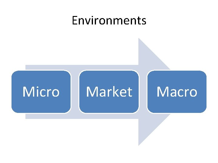 Environments Micro Market Macro 
