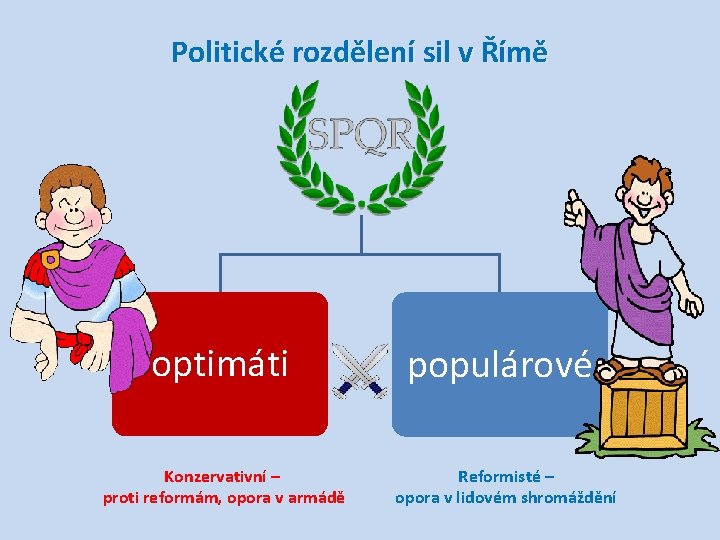 Politické rozdělení sil v Římě optimáti Konzervativní – proti reformám, opora v armádě populárové