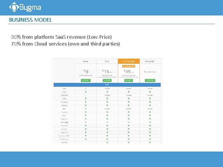 BUSINESS MODEL 30% from platform Saa. S revenue (Low Price) 70% from Cloud services